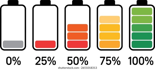 Five battery level indicators showing charge from zero percent to one hundred percent with percentage labels isolated on transparent background