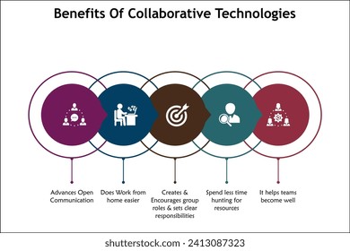 five Benefits Of Collaborative Technologies. Infographic template with icons