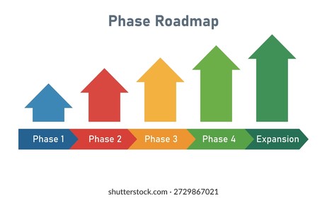 Fünf Business-Pfeile, die eine fünfphasige Roadmap für die Expansion großer Unternehmen darstellen