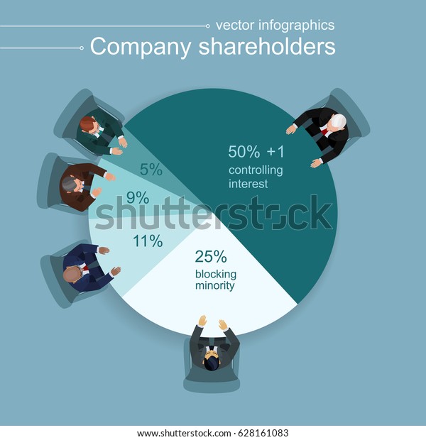 Five businessmen at a round table in the form of a\
pie chart. Diagram showing the shares of partners: a controlling\
interest, a blocking stake and parts of minority shareholders. Top\
view. Flat style.