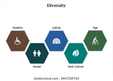 Five categories of Diversity - Disability, Gender, LGBTQ, Multi Cultural, Age. Infographic template with icons and description placeholder