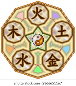 The Five Chinese Zodiac Elements