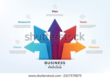 Five choice infographic diagram with main option. Data visualization and process infgraphic