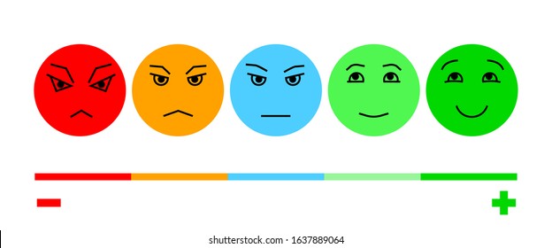 Five Color Faces Feedback/Mood. Set five faces scale - smile neutral sad - isolated vector illustration. Scale bar rating feedback from red to green. Flat design. Vector illustration EPS10. 