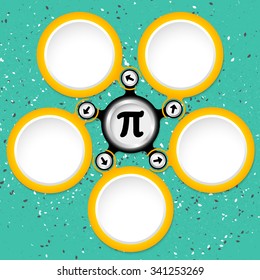 Five colored circular text boxes and pi symbol