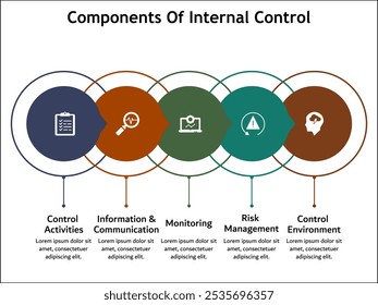 Cinco componentes del control interno: actividades de control, información y comunicación, seguimiento, gestión de riesgos, entorno de control. Plantilla de infografía con iconos y marcador de posición de descripción