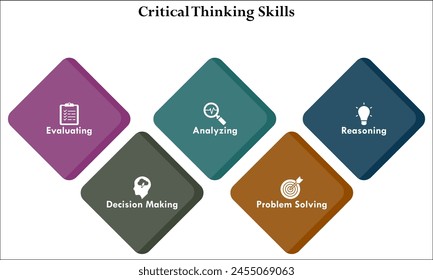 Five Critical Thinking Skills - Evaluation, Decision making, Analyzing, Problem Solving, Reasoning. Infographic template with icons and description placeholder