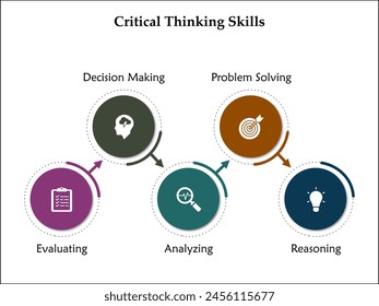 Five Critical Thinking Skills - Evaluation, Decision making, Analyzing, Problem Solving, Reasoning. Infographic template with icons and description placeholder