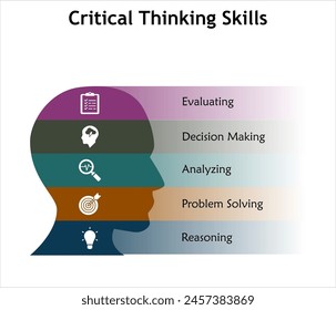 Fünf kritische Denkfähigkeiten - Bewertung, Entscheidungsfindung, Analyse, Problemlösung, Argumentation. Infografische Vorlage mit Symbolen und Beschreibungsplatzhalter