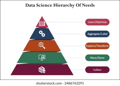 Five data science hierarchy of needs. Infographic template with icons and description placeholder