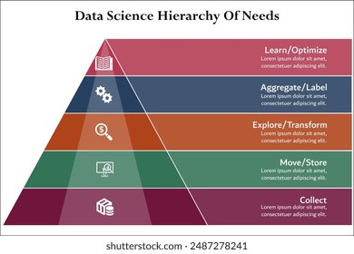 Five data science hierarchy of needs. Infographic template with icons and description placeholder