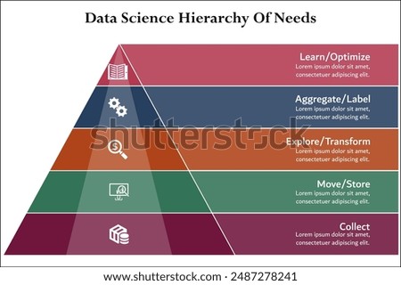 Five data science hierarchy of needs. Infographic template with icons and description placeholder