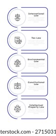 Five different types of law infographic 5 steps. Intellectual property, legal regulation. International law, human rights. Editable thin line icons diagram process