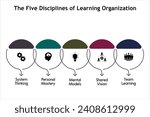 Five Disciplines of learning organization - System thinking, Personal Mastery, Mental Models, Shared Vision, Team learning. Infographic template with icons and description placeholder