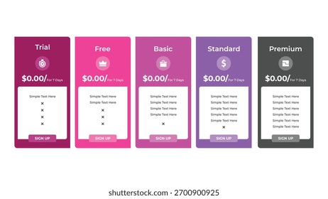 Cinco tabelas de preços distintas que mostram planos de Avaliação, Gratuito, Básico, Padrão e Premium, cada uma disponível por sete dias a US$ 0,00, junto com botões de inscrição.