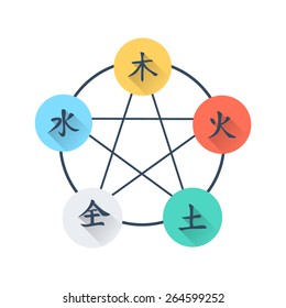Five Element Flat Icon Set - Chinese Wu Xing symbols