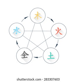 Five Element Flat Icon Set. Chinese Wu Xing symbols