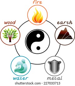 Five elements