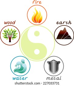 Five elements