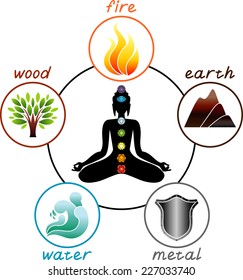 Five elements