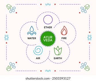 Five elements of ayurveda, Indian alternative medicine. Ayurveda infographic vector illustration