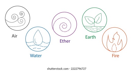 Five elements of Ayurveda vector outline illustration. Circle icon of either water wind eath and fire symbols Ayurvedic elements water, fire, air, earth and ether icons isolated on white. Vector 