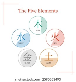 The five elements circle, Wu Xing, Bazi, Feng Shui, chinese metaphysics symbols, TCM, hieroglyphs, white background