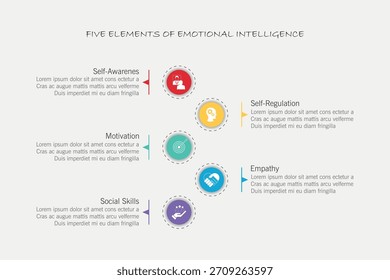 Cinco Elementos de la inteligencia emocional con iconos y marcadores de posición de descripción en una Plantilla de gráfico de infografía de diagrama de Venn