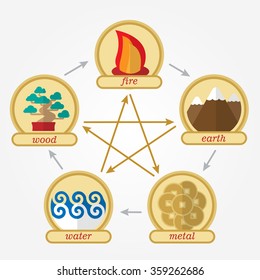 Five Elements Of Feng Shui In Flat Design: Fire, Water, Wood, Earth, Metal. With Text. Tree, Mountain, Bonfire And Coin. Chinese Philosophy