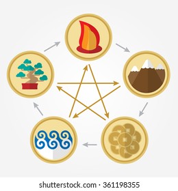 Five elements of feng shui in flat design: fire,bonfire, water, wood, tree, earth, metal. Yang yin sign, u-sin. Traditional astrology, life