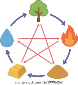 Cinco elementos em harmonia: uma meditação visual sobre a natureza e o fluxo de energia