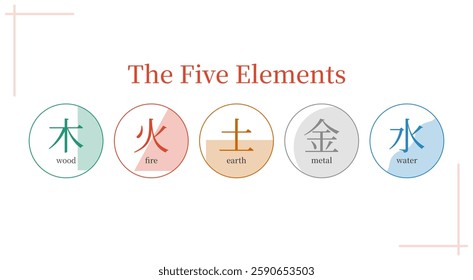 The five elements icons, Wu Xing, Bazi, Feng Shui, TCM, chinese metaphysics symbols, hieroglyphs on a white background