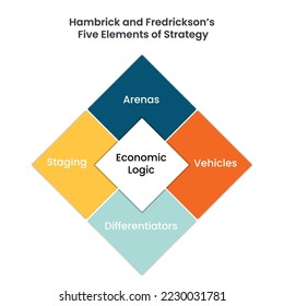 Five Elements of Strategy Diamond vector business infographic