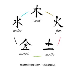 2,583 5 Element Chinese Images, Stock Photos & Vectors | Shutterstock