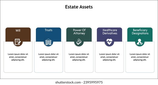 Five Estate assets - Will, Trusts, Power of attorney, Healthcare derivatives, beneficiary designations. Infographic template with icons