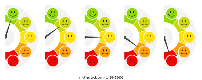 Five Faces Color Barometer Public Opinion Vertical Right Side