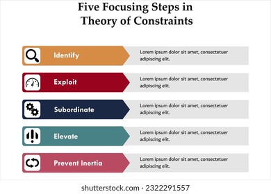 Five focusing Steps in Theory of Constraints with icons in an infographic template