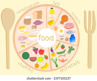 The five food group.A set of food including meat, seafood, rice, flour, sweets, vegetables and fruits.A dish and spoon.Healthy food for eating.