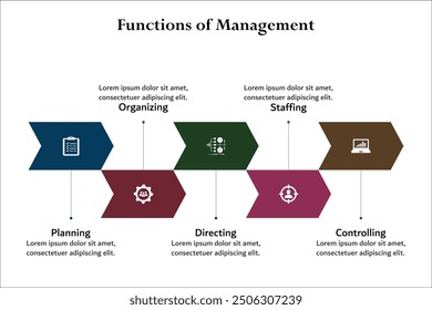 Cinco funciones de gestión: planificación, organización, dimensiones, dotación de personal, control. Plantilla de infografía con iconos y marcador de posición de descripción