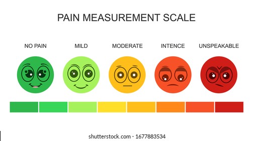 588 Faces pain scale Stock Illustrations, Images & Vectors | Shutterstock