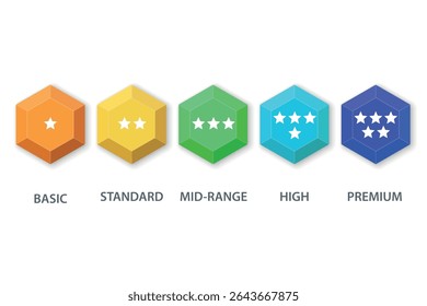 Five hexagonal badges with star ratings representing service or product levels