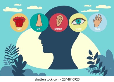 Five human senses line icons set. Vision, smell, hearing, touch, taste icons. Human sensory organs. Eye, nose, ear, hand, mouth icon set.