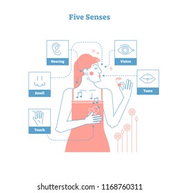 Five human senses, sensual experience artistic outline style graphic design vector illustration poster with female and 5 senses icons - touch hand, smell nose, hearing ear, vision eye and taste lips.