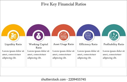 Five key financial ratios with icons in an infographic template