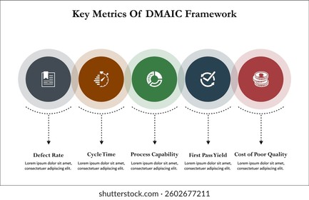 Five key metrics of DMAIC Framework. Infographic template with icons and description placeholder