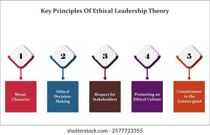 Five key principles of ethical leadership theory. Infographic template with icons and description placeholder