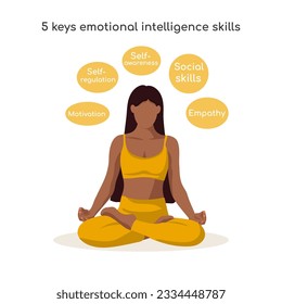 Five keys emotional intelligence skills design. Girl in a lotus pose with speech bubbles around. Vector design.