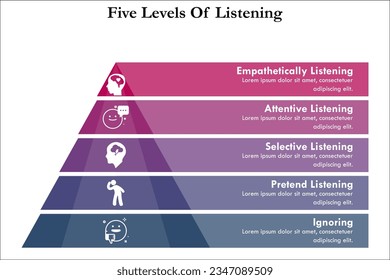 Five levels Of Listening with icons in an infographic template