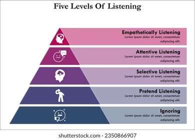 Cinco niveles de escucha con iconos en una plantilla infográfica