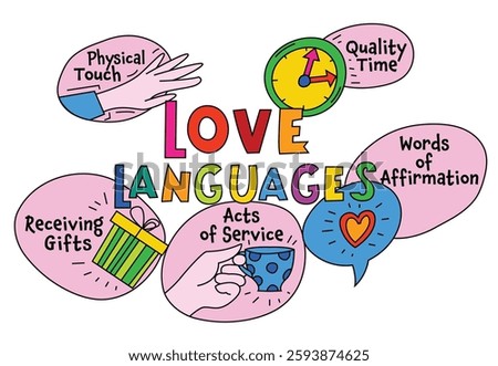 Five love languages. General ways that romantic partners express and experience love. Editable vector illustration isolated on a white background. Landscape poster, banner in a bold hand drawn style. 